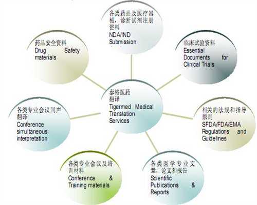江西翻译公司，公证翻译的应用范围